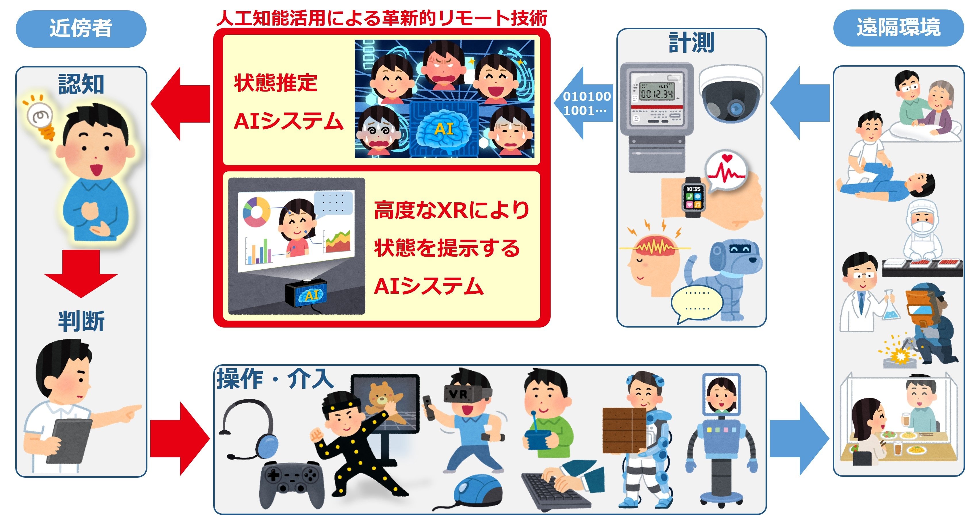 サムネイル画像（NEDO革新的リモート）.jpg