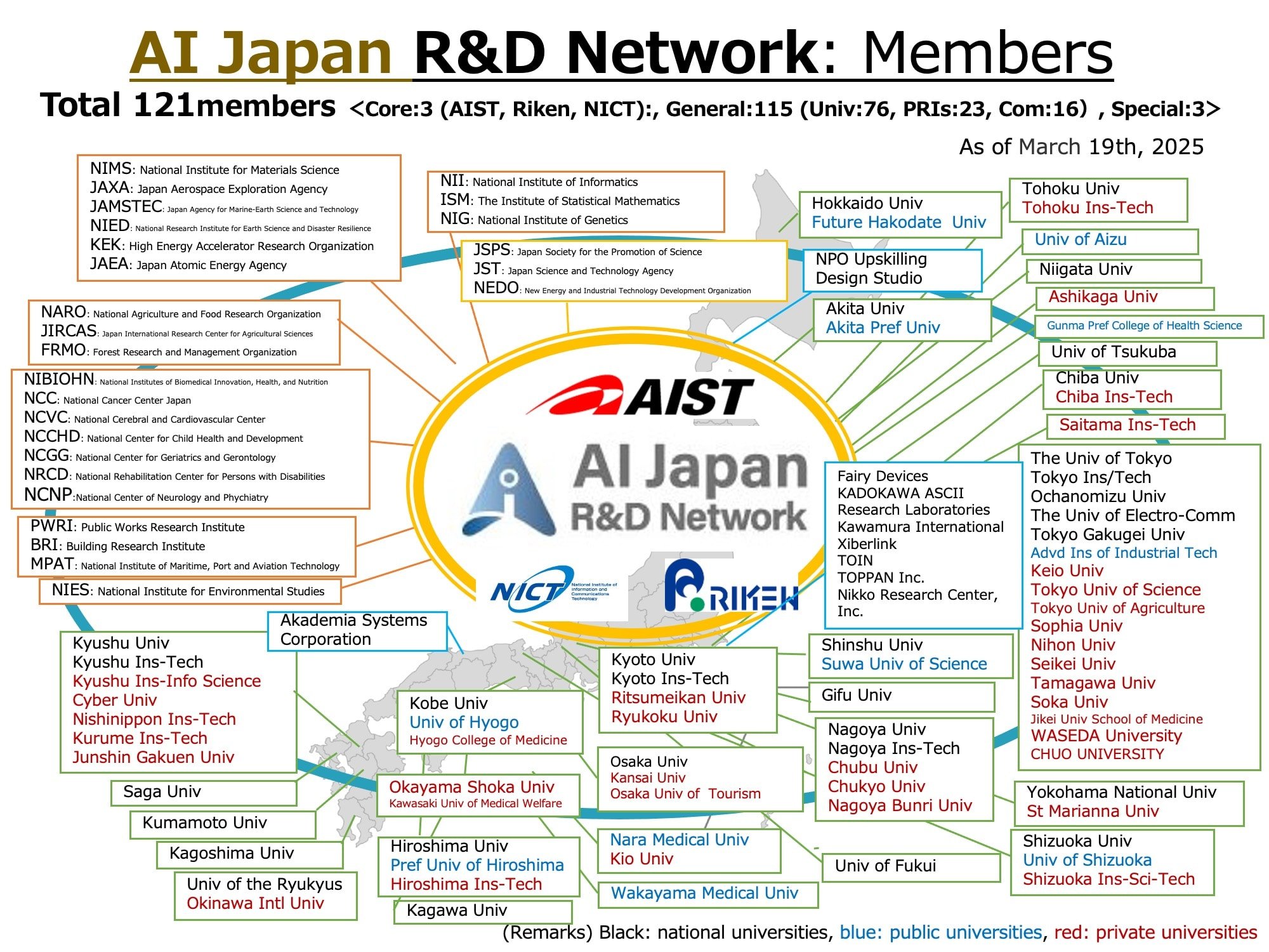 EN_AIRDNW関係図一覧