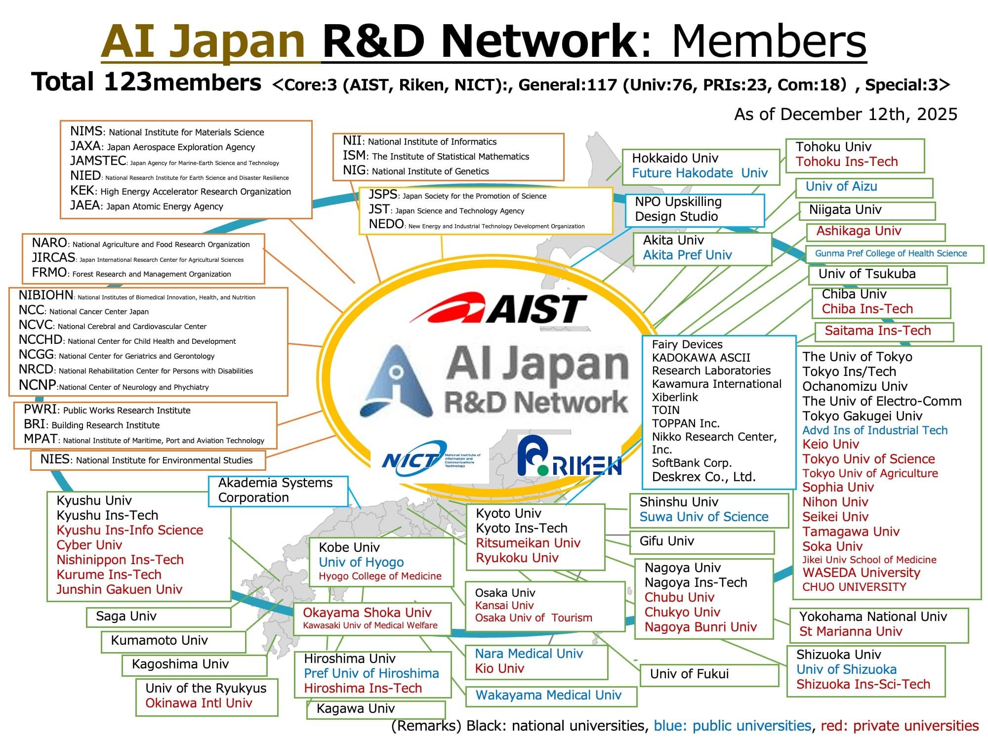 EN_AIRDNW関係図一覧