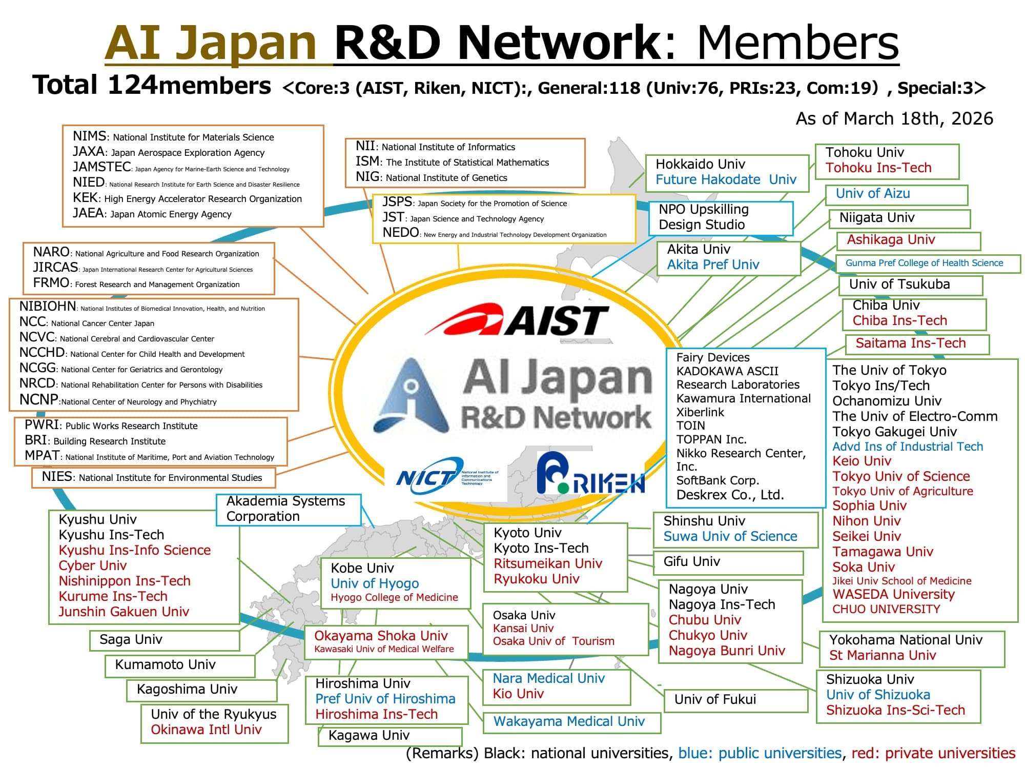 EN_AIRDNW関係図一覧